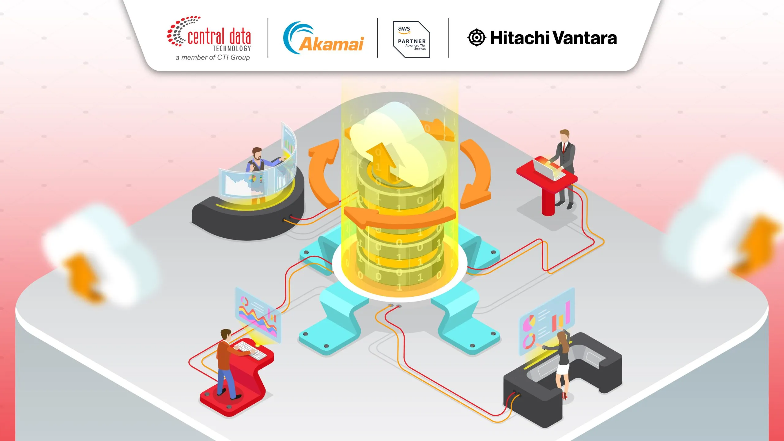 Why Cloud Backup and Recovery is Critical to Protect Business Data from System Failures and Cyberattacks?