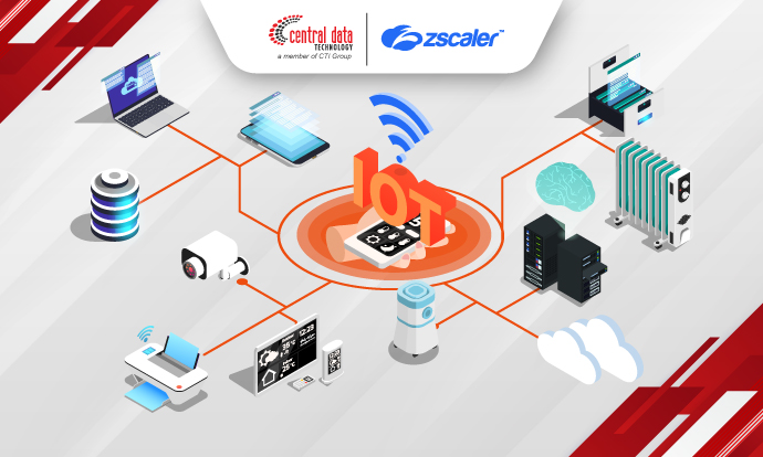 Apa itu Internet of Things (IoT): Pengertian, Cara Kerja, Contoh, dan Tantangan Penggunaannya