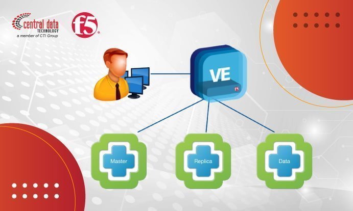 solusi BIG-IP Virtual Edition F5