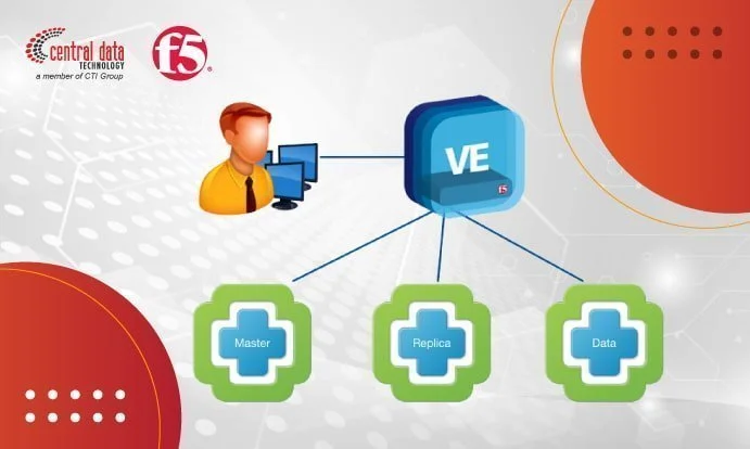solusi BIG-IP Virtual Edition F5
