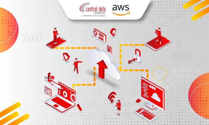 aws lambda serverless computing